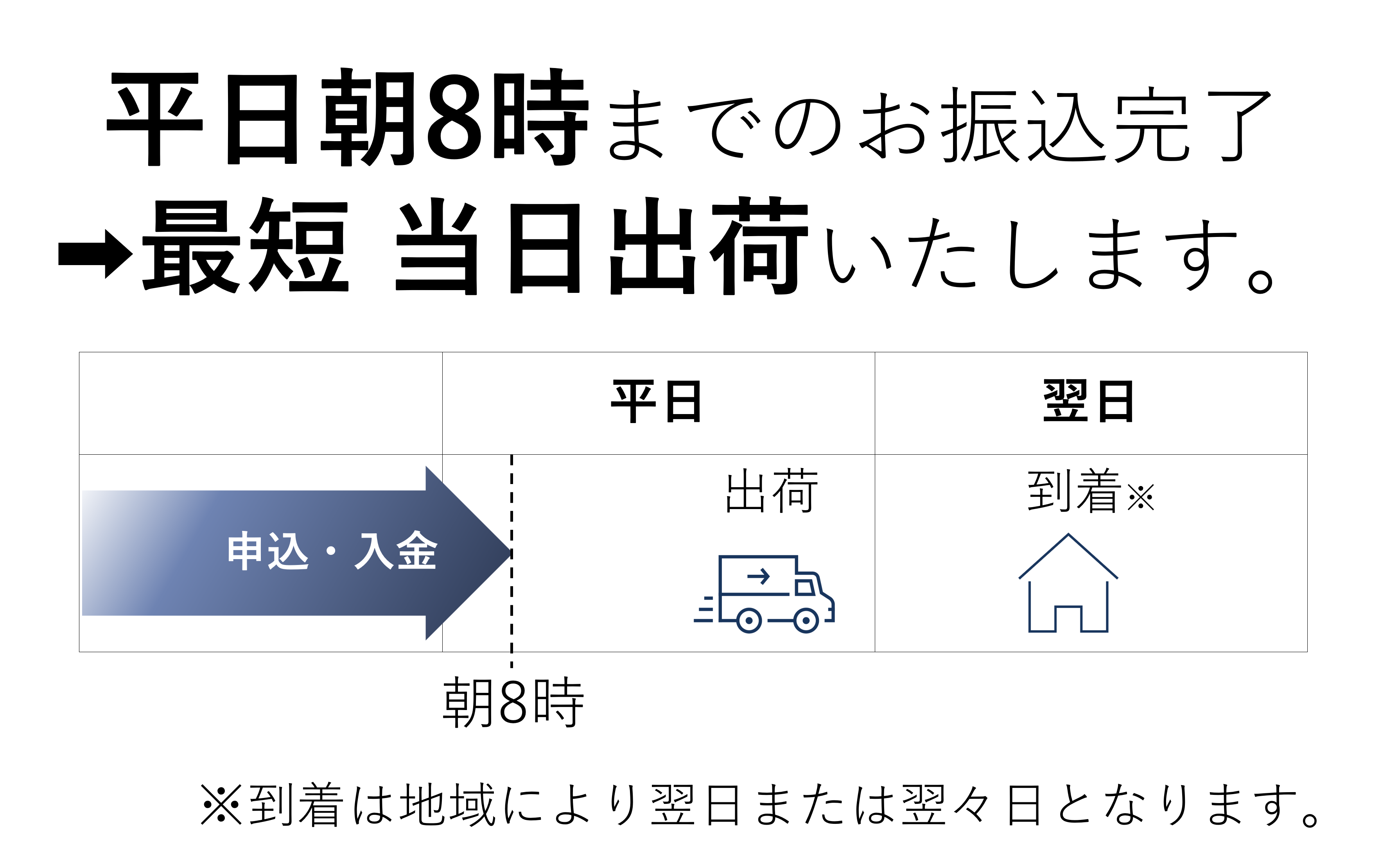 Visaギフトカード_メッセージカードセット